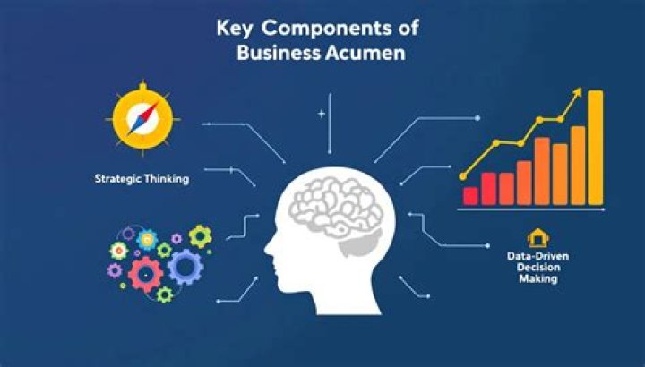 A Journey Of Success And Financial Acumen