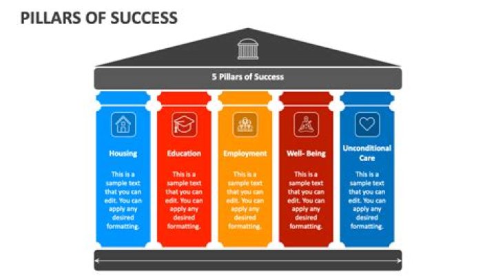 Uncovering The Pillars Of His Success