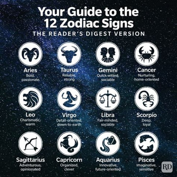 Zodiac Signs In 1990: Unravel The Mysteries Of Your Astrological Journey